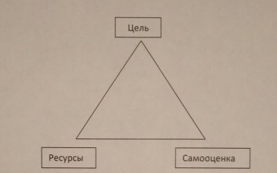 Почему важно работать с самооценкой?