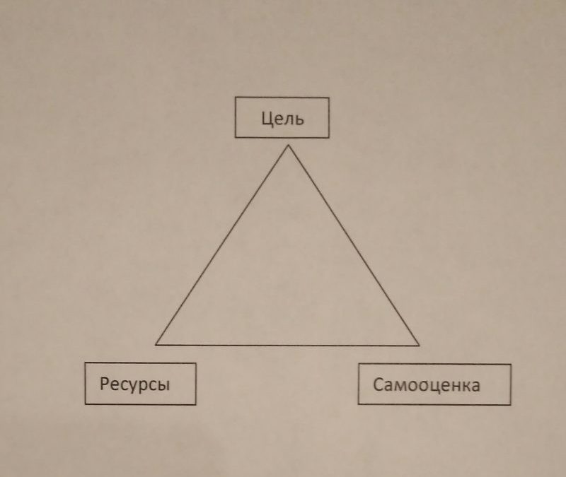 Почему важно работать с самооценкой?